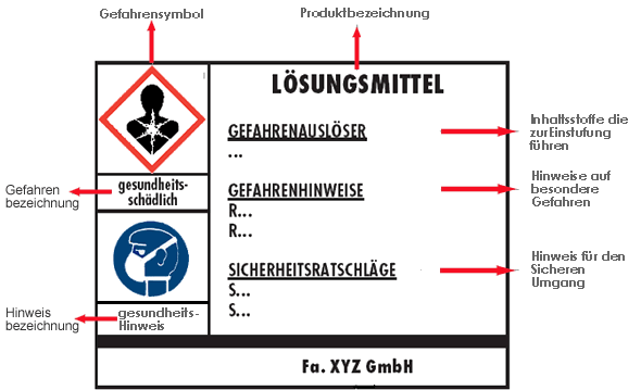 Bildbeschreibung